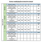 Розумна мобільна система опалення електрична ELECTRO SET 40В WI-FI 4110 Вт, фото 9