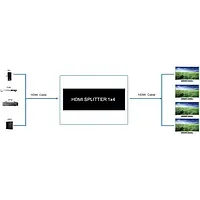 Сплітер PowerPlant HDMI 1x4 V2.0, 3D, 4K (CA912483)