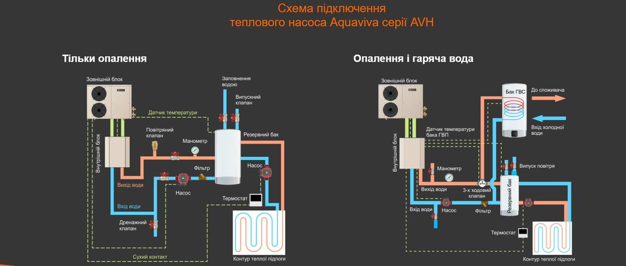 Тепловой насос для дома Aquaviva AVH10S (10.25 кВт) - фото 3 - id-p1472862039