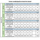 Розумна мобільна система опалення електрична ELECTRO SET 70В WI-FI 7460 Вт, фото 10