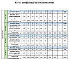 Розумна мобільна система опалення електрична ELECTRO SET 90А WI-FI 9670 Вт, фото 10