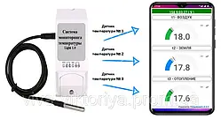 Система моніторінгу та керування кліматом теплиць