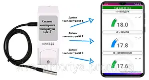 Автоматизація теплиць