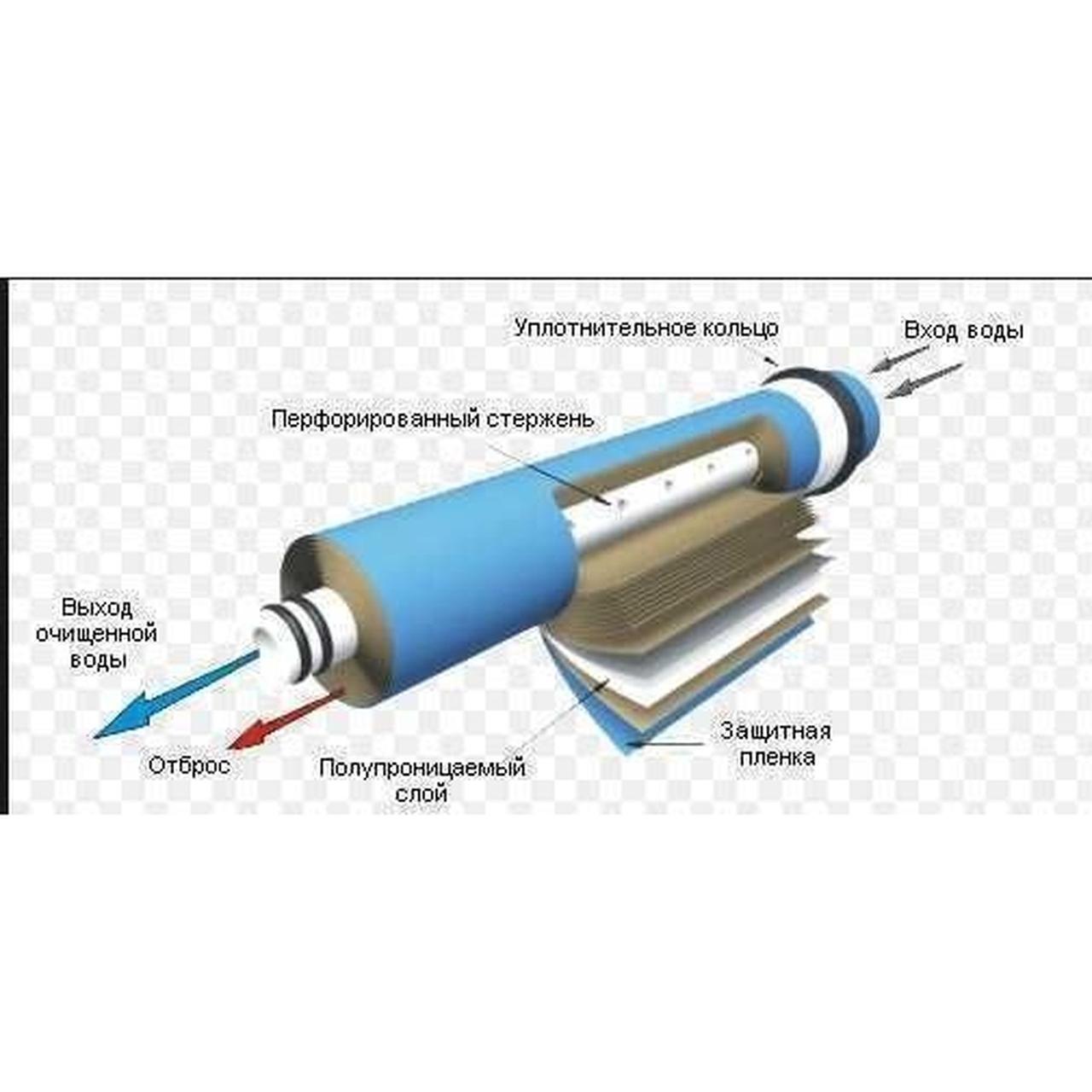 Мембрана для систем обратного осмоса Vontron 50G - фото 3 - id-p1755620209