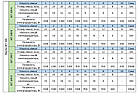 Розумна мобільна система опалення електрична ELECTRO SET 100С WI-FI 10680 Вт, фото 10