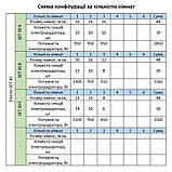 Розумна мобільна система опалення електрична ELECTRO SET 30B WI-FI 3160 Вт, фото 10