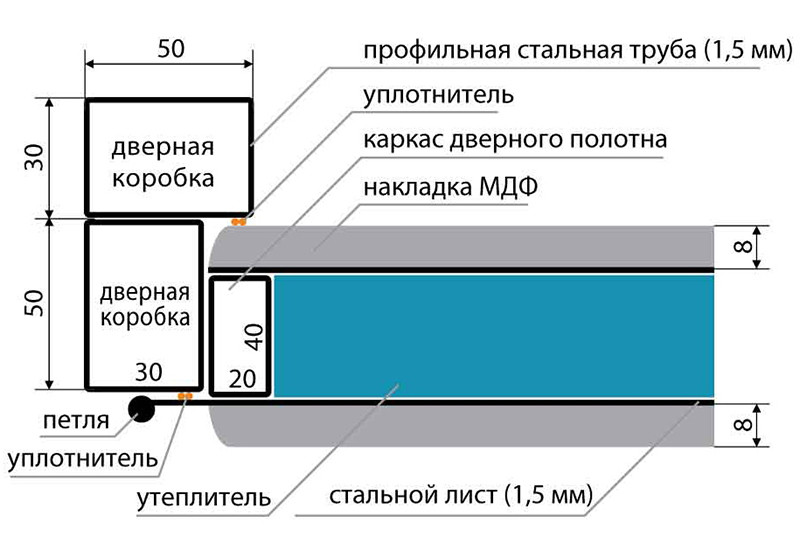 Входные двери STANDART - фото 6 - id-p293645492