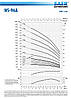 Насос для свердловини SAER NS-96A/20, фото 3