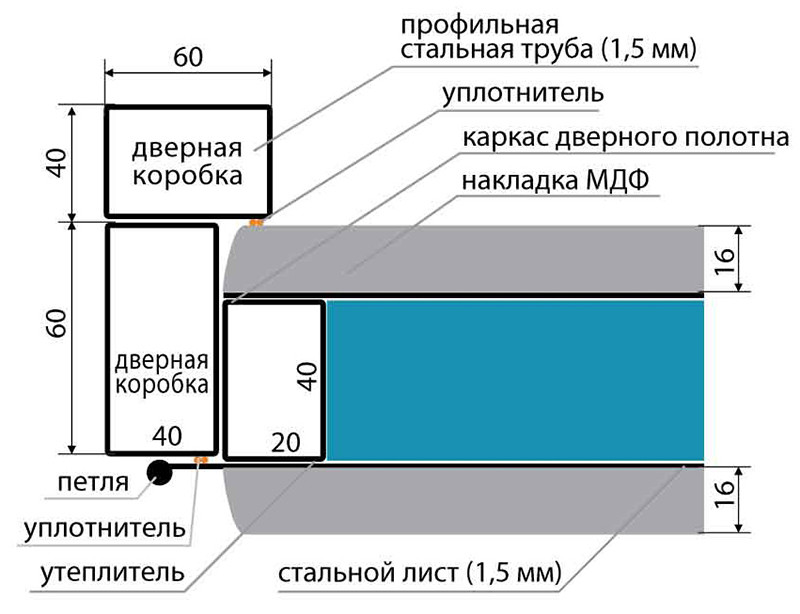 Металлические входные двери MODERN (Модерн) - фото 6 - id-p293666353