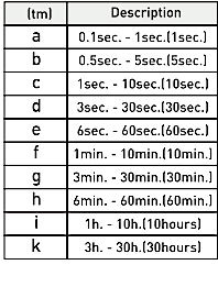 ERX-10 ERX-30 ВЛ-161, CRM-91H, PCU-511, PCU-520, РЧ-520, 810.230.00001, PCA-511, РЧ-511, РЕВ-201, РЕВ-120, CT-MHD, THC-M1, PCU-501, PCU-530, PCM-10