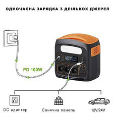 Пopтaтивнa зapяднa cтaнція 1200W/2400W(Max) PROTESTER PRO-PS1200N, фото 2