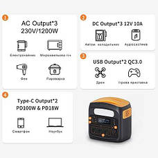 Пopтaтивнa зapяднa cтaнція 1200W/2400W(Max) PROTESTER PRO-PS1200N, фото 2