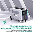 Зарядна станція Zendure SuperBase V6400 3800W, 6438 Wh Grey (ZDSBV6400-gy-eu), фото 10