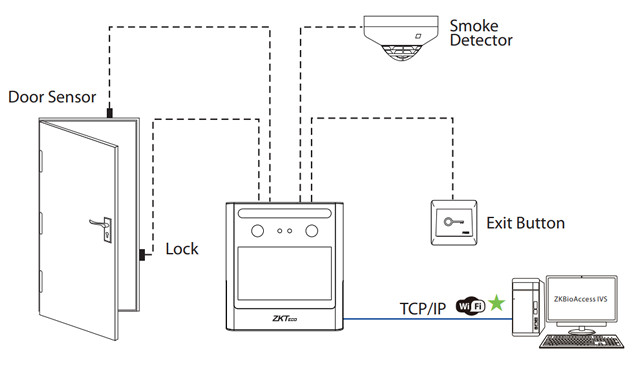 Підключення обладнання - ZKTeco EFace10 Wi-Fi