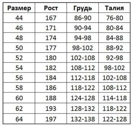 Комбинезон рабочий мужской, спецодежда для мужчин защитная Польша Артмастер - фото 2 - id-p1478713218