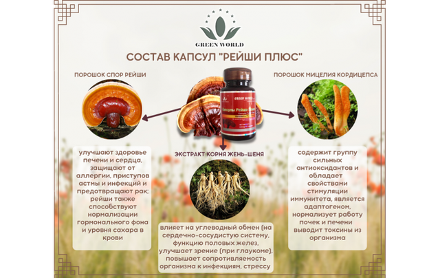 Капсули Рейши плюс Green World (с грибом Рейши и корень Женьшеня) 60 шт. по 300 мг.