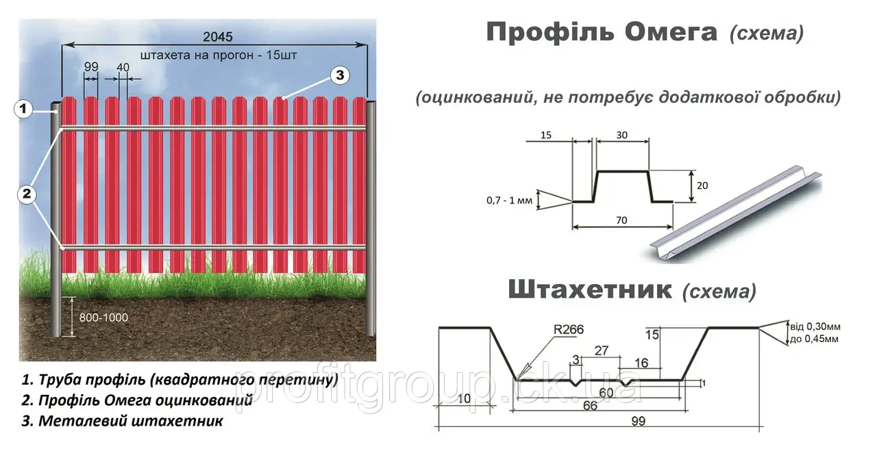 Омега-профіль 3 м