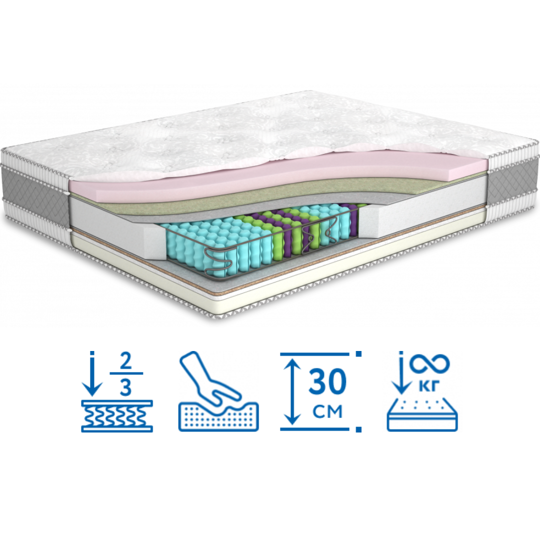 Ортопедичний матрац Gold / Голд з блоком незалежних пружин, фото 1