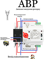 АВР Автоматический переключатель из электросети на генератор/инвертор