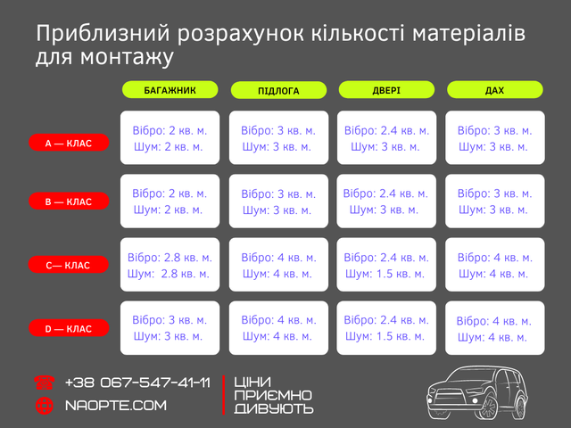 шумопоглинач, шумопоглинач 7 мм, шумка авто, шумка авто купити, шумка авто 7 мм, шумка авто ціна, сплен, шумоізоляція авто 7 мм