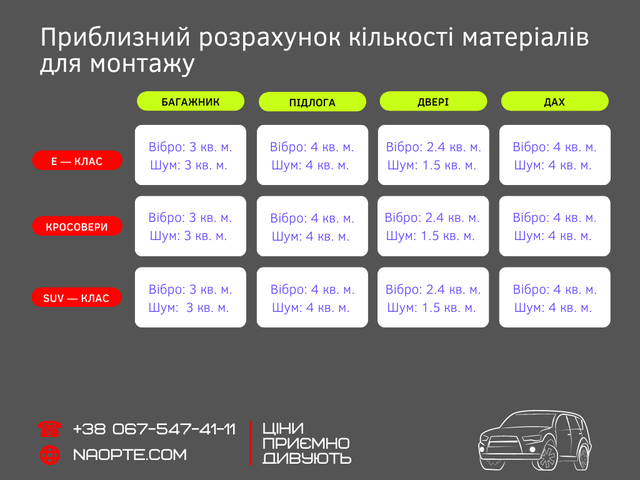 віброізоляція, віброізоляція авто, шумоізоляція авто, шумка, шумка авто матеріали, звукоізоляція авто, віброізоляція авто 4мм