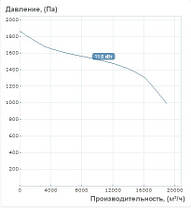 Відцентровий вентилятор "Равлик" Вентс ВЦУН 450 Х 203-11,0/4 (19000 м3/год - 1800 Па), фото 5