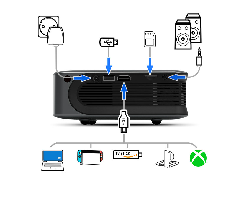 Портативный проектор LED A30 3000 люмен HDMI, USB - фото 2 - id-p1758320113