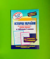 НДТ Довідник Історія України 5-11 класи Найкращий довідник в таблицях Торсінг