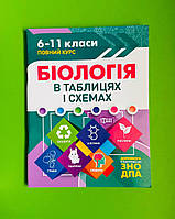 Біологія в таблицях і схемах 6-11 класи Довідник А.Іонцева Торсінг