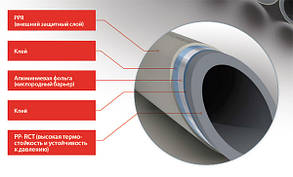 Полипропиленовые трубы FV-PLAST STABIOXY PN20 d25x2.8 с кислородным барьером. Производство ЧЕХИЯ !!!, фото 2