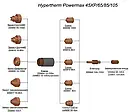 Електрод 220842 POWERMAX 45XP/65/85/105 SILVER для плазматрона, фото 3