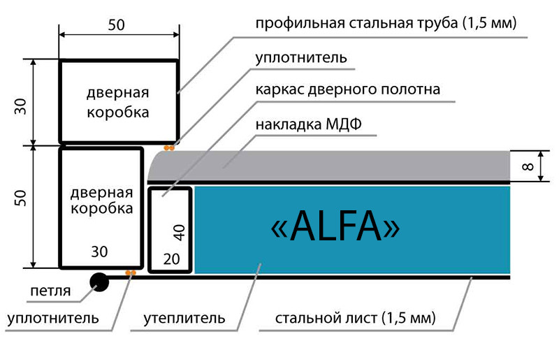 Входные двери с покрытием серии ALFA (АЛЬФА) - фото 5 - id-p294341628