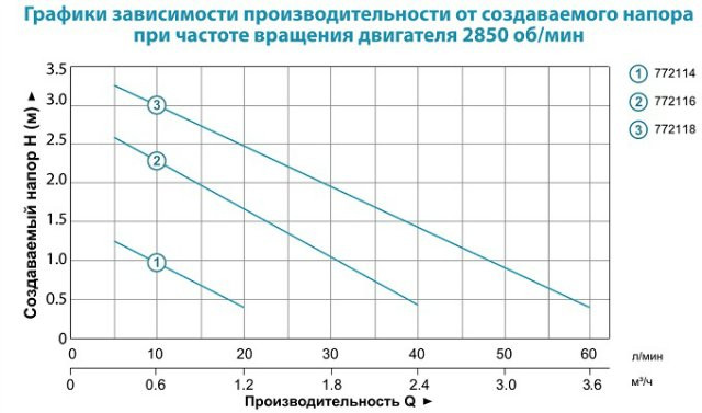 Насос фонтанный Leo XKF35P 35Вт Hmax 1,4м Qmax 1600л/ч (5 форсунок) - фото 3 - id-p294346763