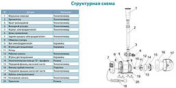 Насос фонтанний Leo XKF75P 75Вт Hmax 2,7 м Qmax 2650л/год (5 форсунок), фото 5