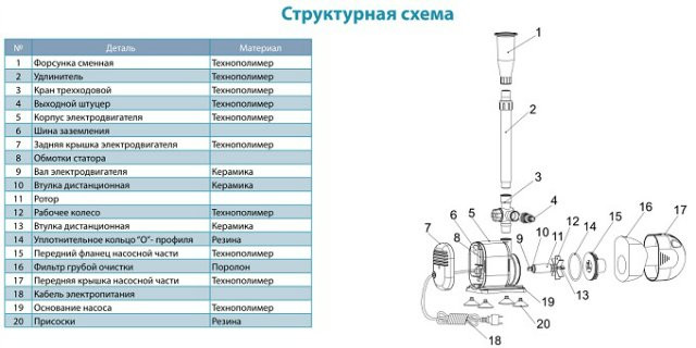 Насос фонтанный Leo XKF35P 35Вт Hmax 1,4м Qmax 1600л/ч (5 форсунок) - фото 4 - id-p294346763