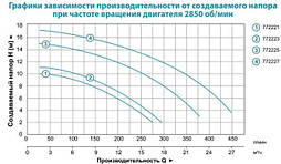 Насос для басейну Leo XKP1104 1.1 кВт Hmax 14.8 м Qmax 350л/хв, фото 3