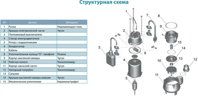 Насос дренажный Aquatica V250F 0.25кВт Hmax 7.5м Qmax 150л/мин - фото 4 - id-p294346774