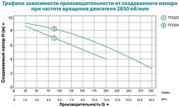 Насос дренажний Aquatica V450F 0.45 кВт Hmax 8.5 м Qmax 200л/хв, фото 3