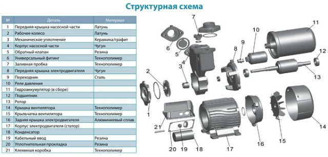 Станция водоснабжения Leo LKSm130 0.125кВт Hmax 30м Qmax 30л/мин 1л (вихревой насос) - фото 4 - id-p294346740