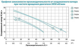 Станція самовсмоктуюча Leo LKJ-1100PA5 1.1 кВт Hmax 46м Qmax 76л/хв 24л, фото 4