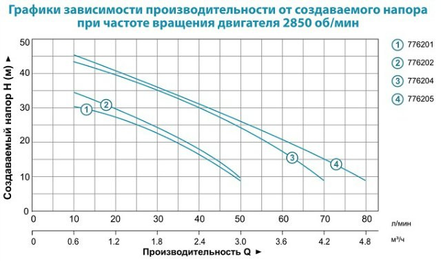 Станция самовсасывающая Leo LKJ-1100PA5 1.1кВт Hmax 46м Qmax 76л/мин 24л - фото 3 - id-p294346746