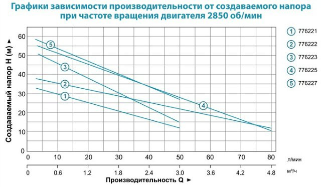 Станция самовсасывающая Leo XJWm/1B-EA3 0.5кВт Hmax 41м Qmax 60л/мин 24л - фото 3 - id-p294346749