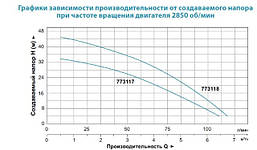 Насос дренажний Leo XKS-750PW 0.75 кВт Hmax 8м Qmax 225л/хв, фото 3