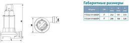 Каналізаційний Насос Aquatica V1800DF 1.8 кВт Hmax 10м Qmax 400л/хв (з ножем), фото 6