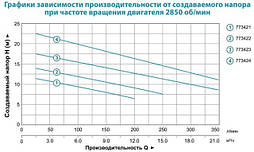 Каналізаційний Насос Aquatica WQD10-8-0,55 SF 0.55 кВт Hmax 12м Qmax 242л/хв (нерж.), фото 4