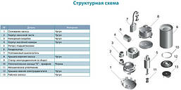 Каналізаційний Насос Aquatica WQD10-8-0,55 SF 0.55 кВт Hmax 12м Qmax 242л/хв (нерж.), фото 5