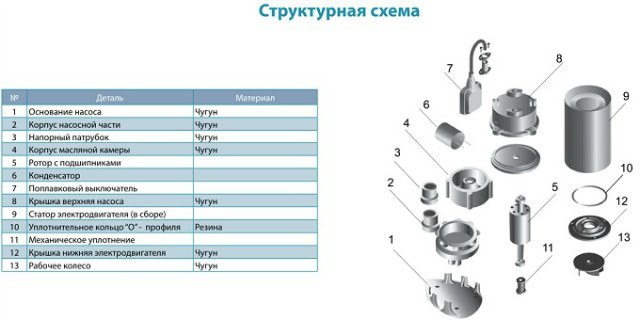 Насос канализационный Aquatica WQD10-8-0,55SF 0.55кВт Hmax 12м Qmax 242л/мин (нерж.) - фото 4 - id-p294346793