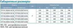 Насос відцентровий Dongyin 3SDm1.8/14 0.37 кВт H 59(42)м Q 45(30)л/хв Ø75мм, фото 5