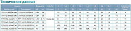 Насос відцентровий Dongyin 3.5SDm3/20 1.1 кВт H 125(84)м Q 60(40)л/хв Ø85мм, фото 3