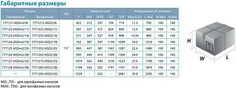 Насос відцентровий Dongyin 4SDm2/25 1.5 кВт H 182(144)м Q 55(35)л/хв Ø96мм, фото 5